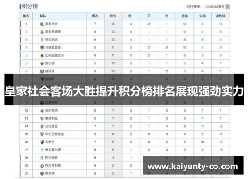 皇家社会客场大胜提升积分榜排名展现强劲实力
