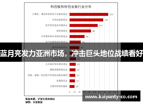 蓝月亮发力亚洲市场,冲击巨头地位战绩看好