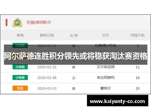 阿尔萨德连胜积分领先或将稳获淘汰赛资格