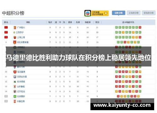 马德里德比胜利助力球队在积分榜上稳居领先地位